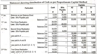 FYBCOM SEMI  Financial AccountingI  Piecemeal Distribution of Cash  Problem No 1 [upl. by Eelasor]