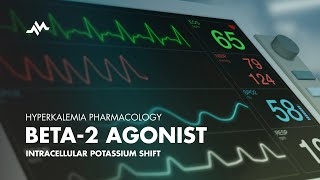 Beta2 Agnoist Albuterol  Hyperkalemia Treatment Pharmacology [upl. by Neile]