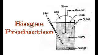 BIOGAS PRODUCTION BY ANAEROBIC DIGESTION in Tamil  Energy Engineering  Lecture 21 [upl. by Manvil]