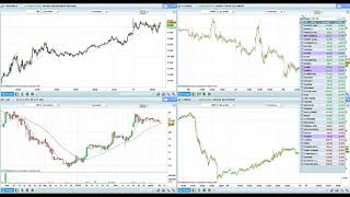 Point Bourse du 11 mars 2019 [upl. by Suruat]