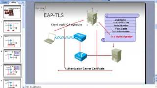 EAPTLS and PEAP on the ACS [upl. by Anglo]