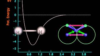 Potential Energy vs Internuclear Distance Animated  Dr Amal K Kumar [upl. by Val105]