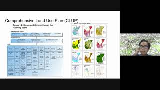 Philippine Zoning and CLUP [upl. by Raphaela]