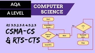 AQA A’Level CSMACS and RTSCTS [upl. by Annyl]