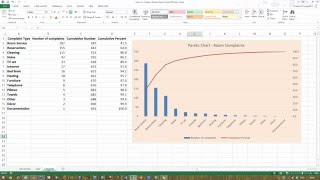 How To Create a Pareto Chart in Excel 2013 [upl. by Cosme]