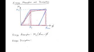 7  Energy Absorption vs Dissipation [upl. by Tull]