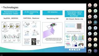 Introduction to Spatial Transcriptomics  BGI Update [upl. by Dillon]