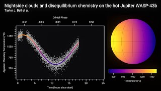 Temperature map and phase curve of the exoplanet WASP43b [upl. by Leinnad499]