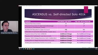 Solo 401k Webinar  Ascensus Individual K Review  How to Change Providers Restatement [upl. by Jodoin22]