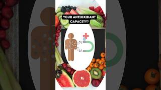 Have You Measured Your Bodys Antioxidant Power [upl. by Ydnem792]