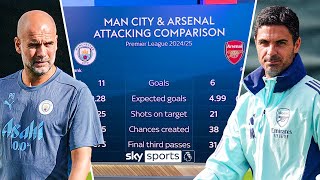 A full breakdown of the stats ahead of Man City vs Arsenal 📊 [upl. by Sualokcin155]