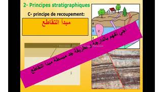 La stratigraphie principe de recoupement et d inclusion  1Bac S EX  SM  شرح بالدارجة [upl. by Longmire]