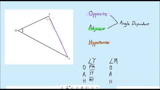 1 1 Identify Opposite Adjacent Hypotenuse [upl. by Ronile]