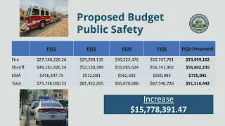 MaconBibb County Public Hearing Budget [upl. by Haek935]