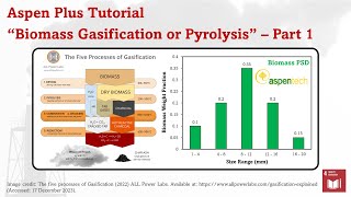 Aspen Plus Simulation of Biomass to Biochar Biooil and noncondensable Gases [upl. by Calder]