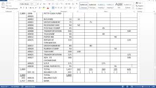 1st Year  PETTY CASH BOOK 2006 QUESTION 3 AND 2011 REGULAR QUESTION 4  ACCOUNTING BIEK [upl. by Sinnylg]