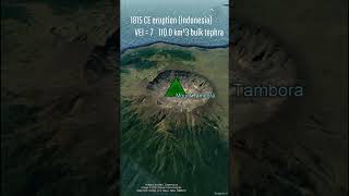 The Largest Explosive Volcanic Eruptions during the Holocene Epoch [upl. by Leile]