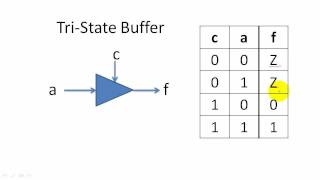 Tristate Buffers [upl. by Arahk]