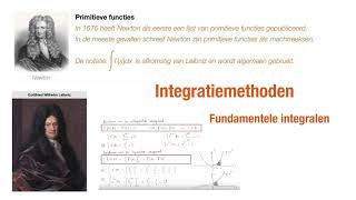 Integratiemethoden Fundamentele integralen en splitsing [upl. by Aylmar907]