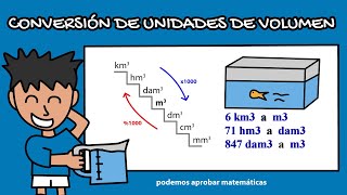 Conversión unidades de volumen [upl. by Witherspoon753]