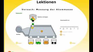 Simulation Messung der Atommasse mit dem Programm Daltton´s Lab [upl. by Nosilla865]