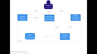 Criando Diagramas com Structurizr [upl. by Waiter]