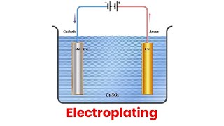 Electroplating Process explained with animation [upl. by Ydnal]