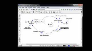 Sensitivity analysis in SD [upl. by Eserahc193]