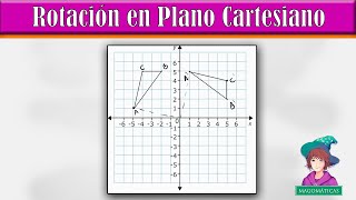 Rotación En El Plano Cartesiano  Método fácil y rápido sin compás [upl. by Lamont]