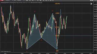 M shape bullish XABCD 5point chart pattern indicator on Forex USDJPY 5 min realtime chart NT8 [upl. by Ennairol310]