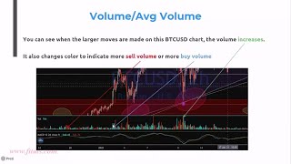 Unlocking the Secret of Crypto Spread and Volume  Spread Volume Market Cap [upl. by Strait]