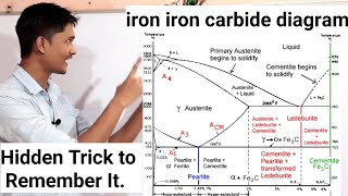 Binary 2components Isomorphous Phase Diagram  Materials Engineering  Dr Vasim A Shaikh [upl. by Tihw66]