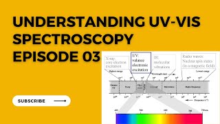 Observed Electronic Transitions in UV Spectroscopy [upl. by Tabby]