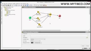 TIBCO BW GENERAL ACTIVITIES NULL PALLET [upl. by Anevad581]