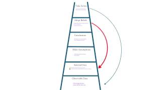 The ladder of inference [upl. by Melina614]