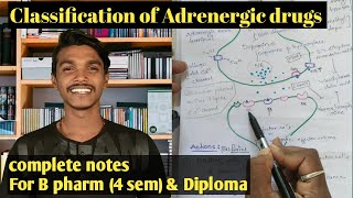 Adrenergic drugs part1 classification and neurotransmission NE  with complete notes [upl. by Forland]