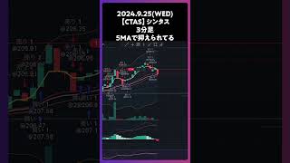 【CTAS】シンタス 5MAで抑えられている trading 株 チャート分析 デイトレ 投資 個別株 米国株 [upl. by Jobye11]