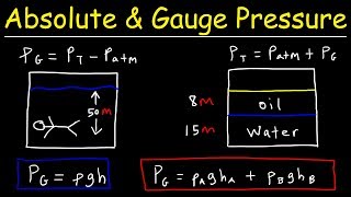 Absolute Pressure vs Gauge Pressure  Fluid Mechanics  Physics Problems [upl. by Oren]