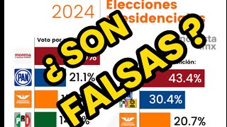 Oposición Va Subiendo ¿Son Falsas las Encuestas 🐎Caballo Que Alcanza Gana 🗳 [upl. by Norra]