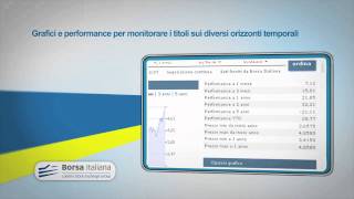 Il Trading On Line di Poste Italiane [upl. by Fantasia191]