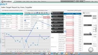 Dashboard Customisation Grouping Items [upl. by Assirrac]