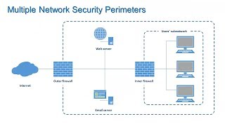 Firewalls and Network Security  Information Security Lesson 7 of 12 [upl. by Gawain]