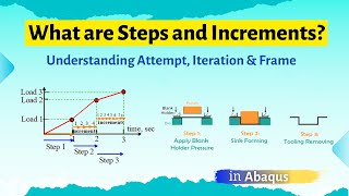 Understanding Step Increment Attempt iteration and Frame in Abaqus [upl. by Jarita]