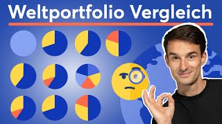 10 Weltportfolios im Vergleich Rendite Volatilität Diversifikation amp mehr [upl. by Orit792]