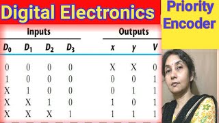 Priority Encoder  Priority Encoder Circuit  Priority Encoder Definition  Priority Encoder 4 to 2 [upl. by Hum]