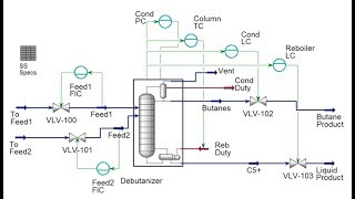 Case Study 2  Absorption of SO2 by increase in Pressure Aspen HYSYS Simulation Lec206 [upl. by Lenoyl]