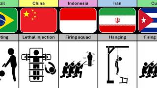 Death Penalty From Different Countries [upl. by Welcome]