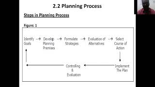 Planning  Unit 2  Part 2  Principles of Management [upl. by Valley981]