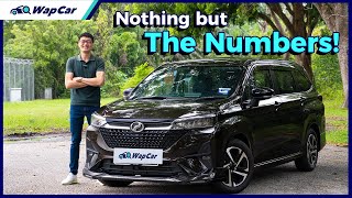 2022 Perodua Alza Review in Malaysia Real World Fuel Consumption amp 0100 kmh Test  WapCar [upl. by Enneire6]