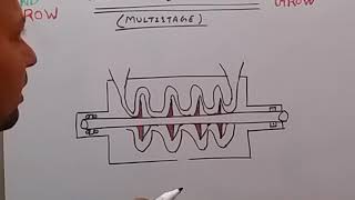 Feed Pump Multistage Centrifugal Pumpहिन्दी [upl. by Abijah525]